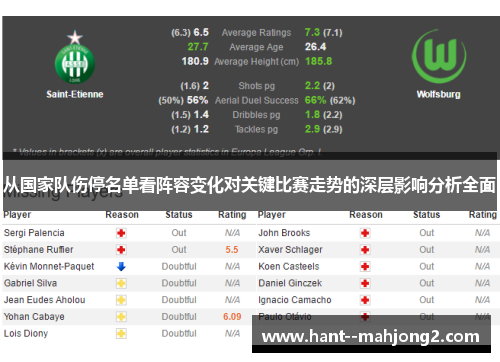 从国家队伤停名单看阵容变化对关键比赛走势的深层影响分析全面 从国家队伤停名单看阵容变化对关键比赛走势的深层影响分析全面