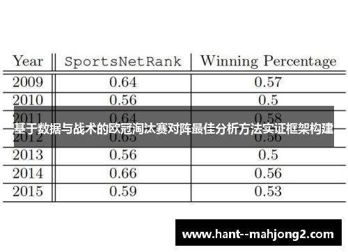基于数据与战术的欧冠淘汰赛对阵最佳分析方法实证框架构建